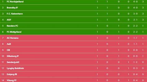 superliga stilling|superliga resultater.